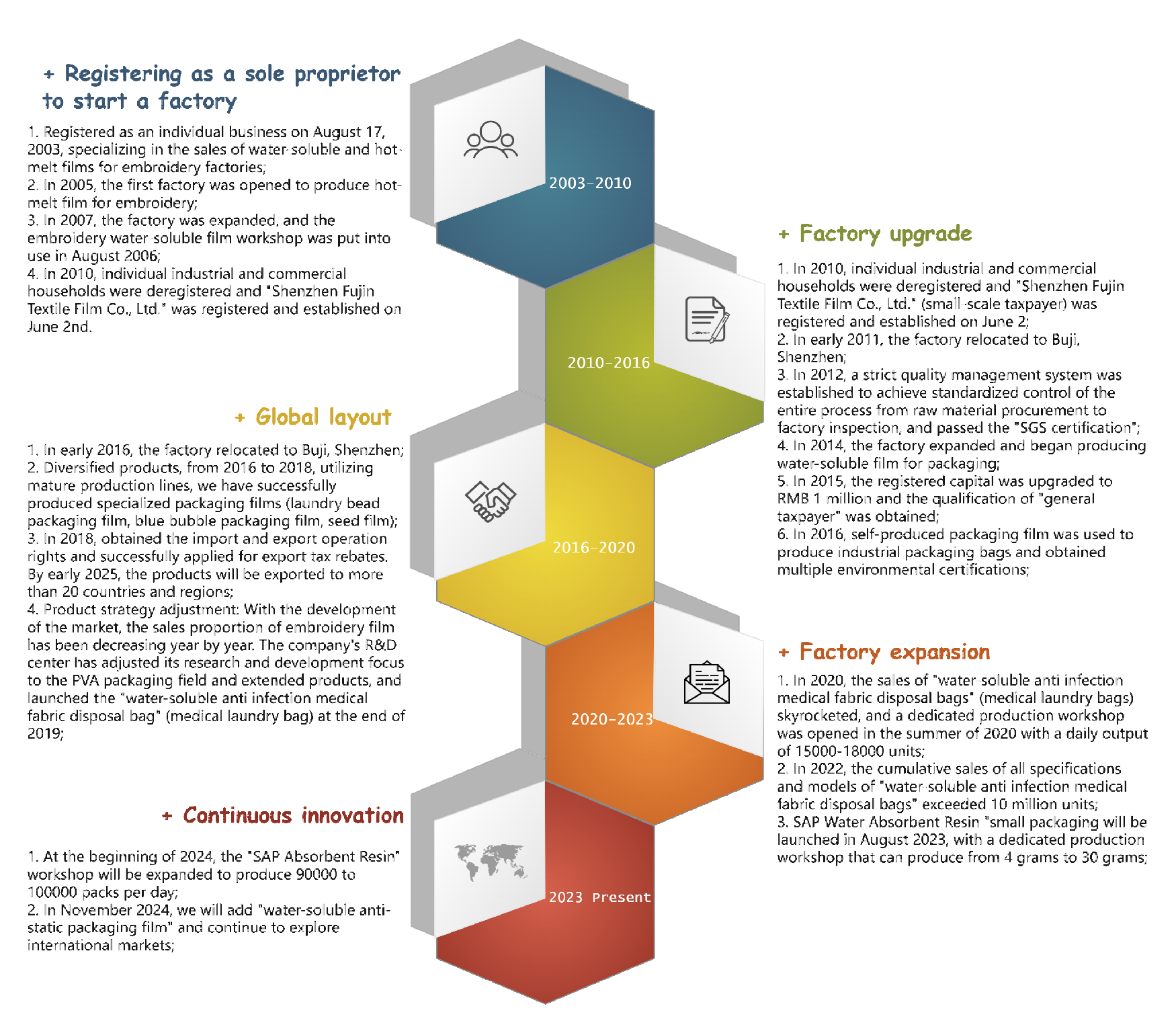 富锦纺发展时间轴(英文).png
