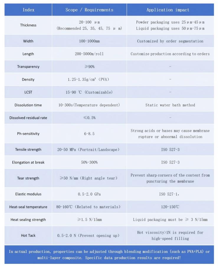 +2025-05-13水溶性包装膜规格指标（英）_01(1).jpg